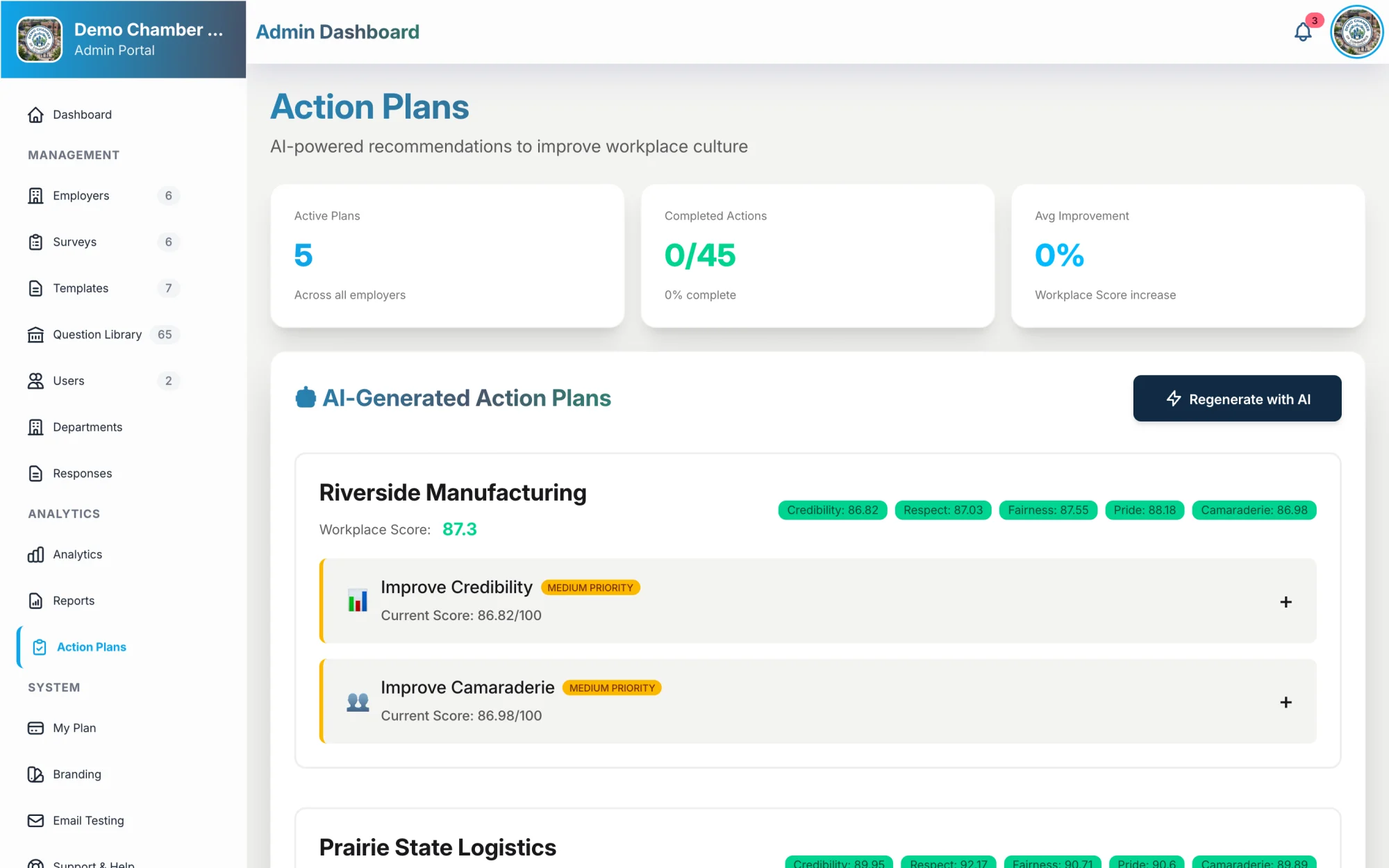 Chamber Culture Index dimension scores with AI-generated action plans