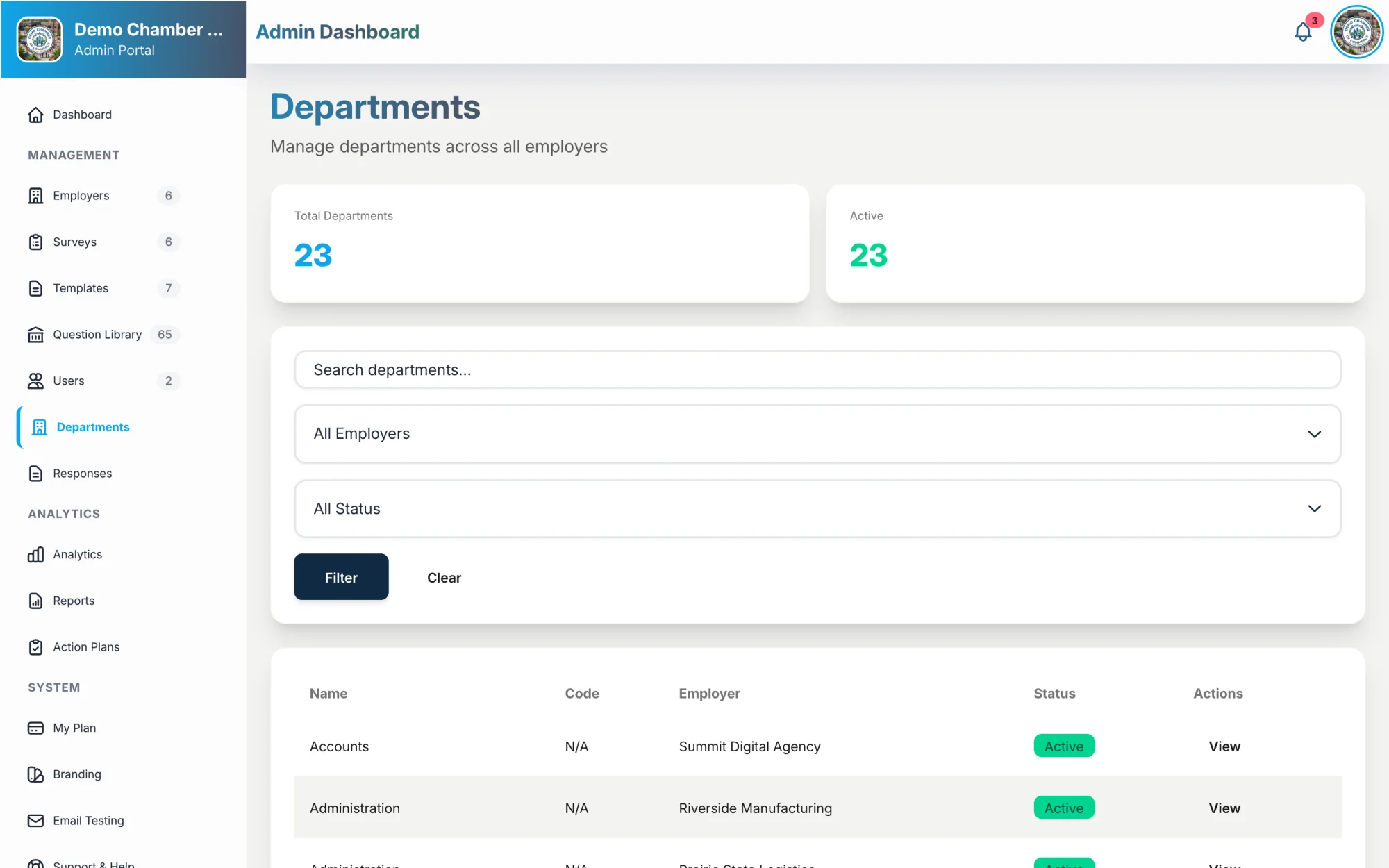 Department management across employers