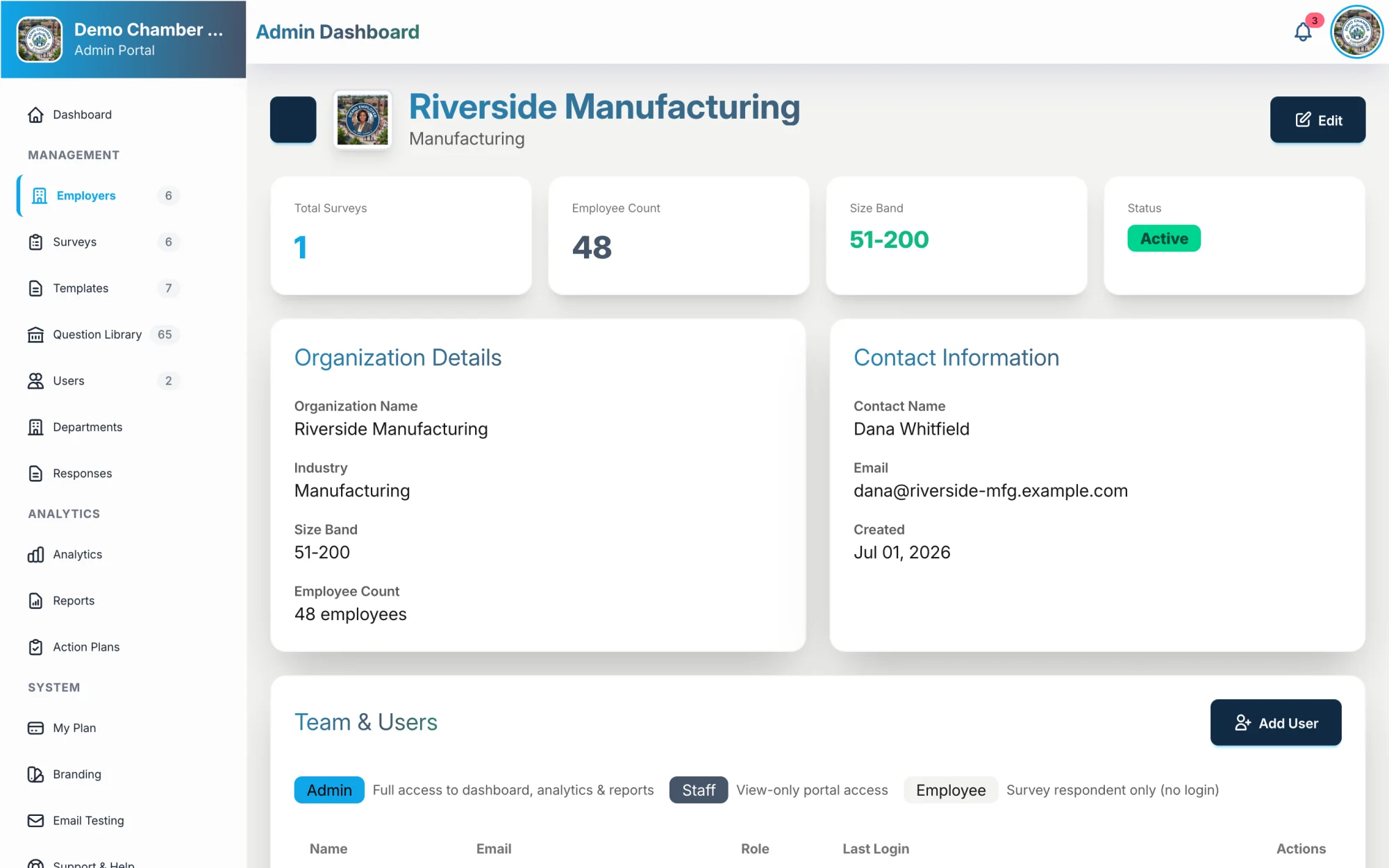 Employer scorecard for Valley Medical Group