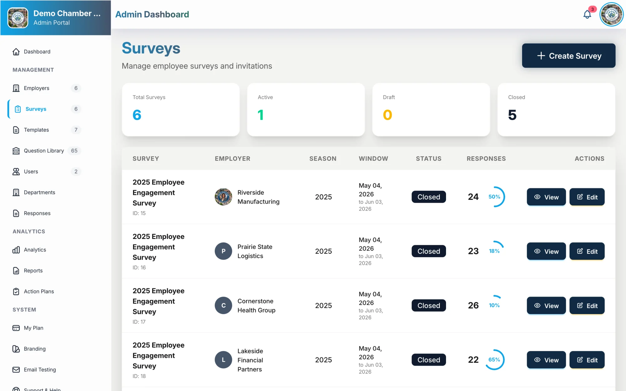 Survey management across employers